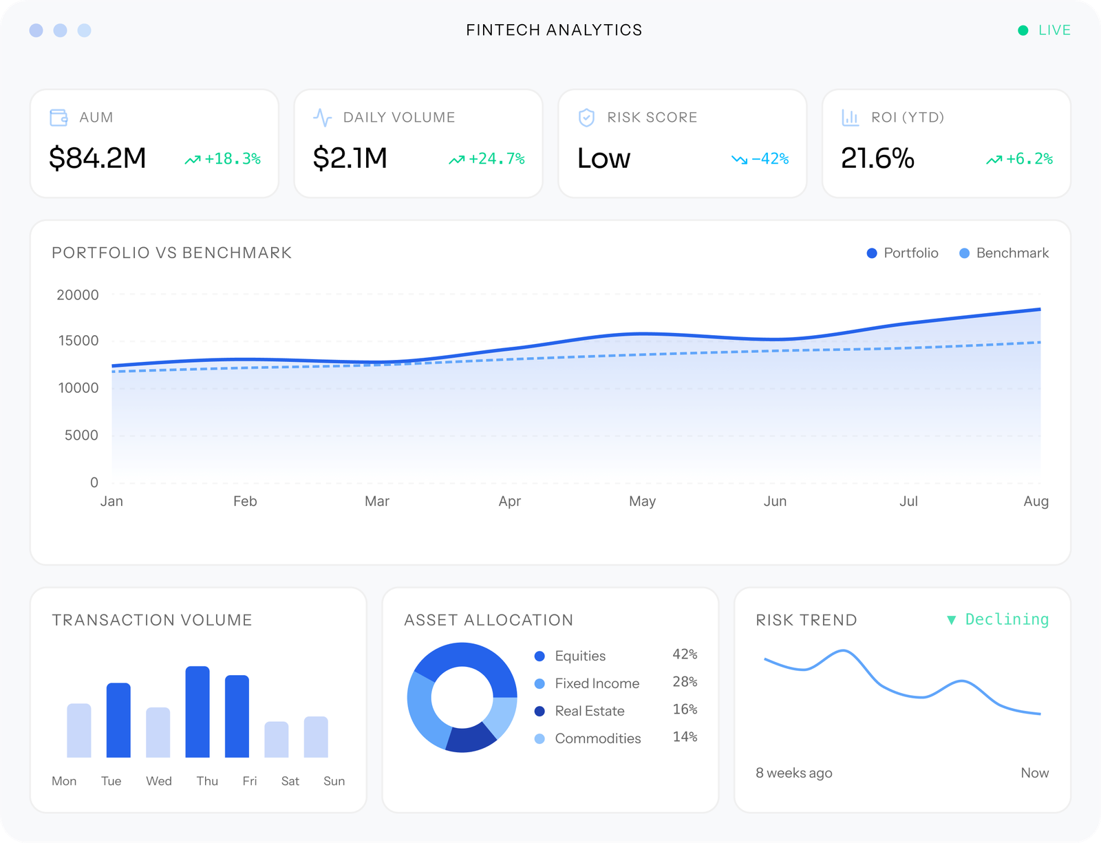 Analytics & Business Intelligence Services - Absolute Data Labs