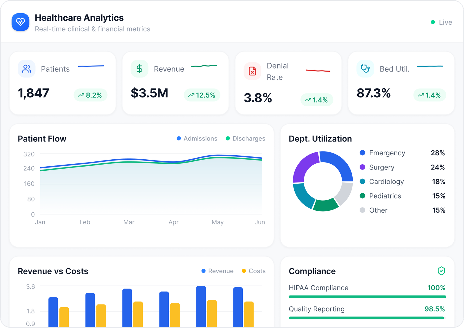 Analytics & Business Intelligence Services - Absolute Data Labs